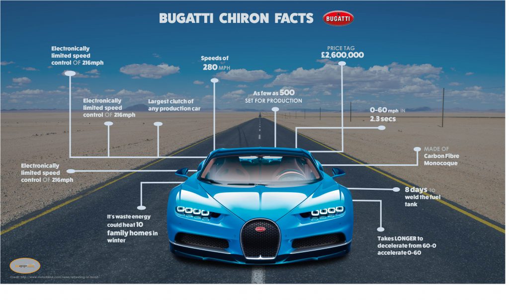 Incredible Bugatti Chiron Facts - Caragogo